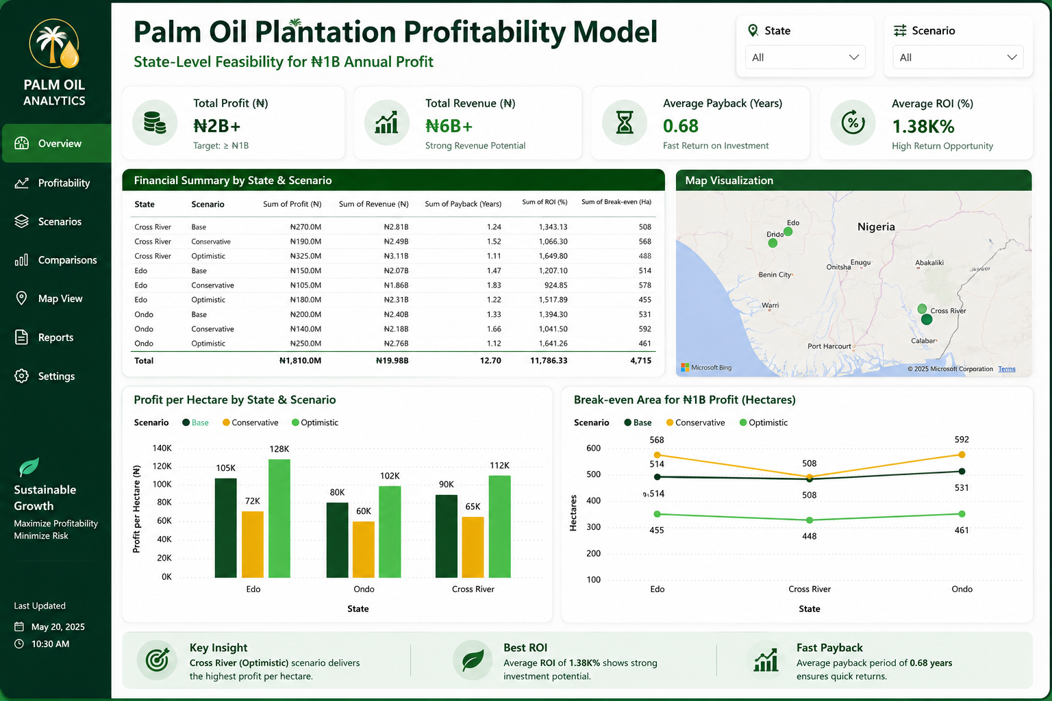 Palm Oil